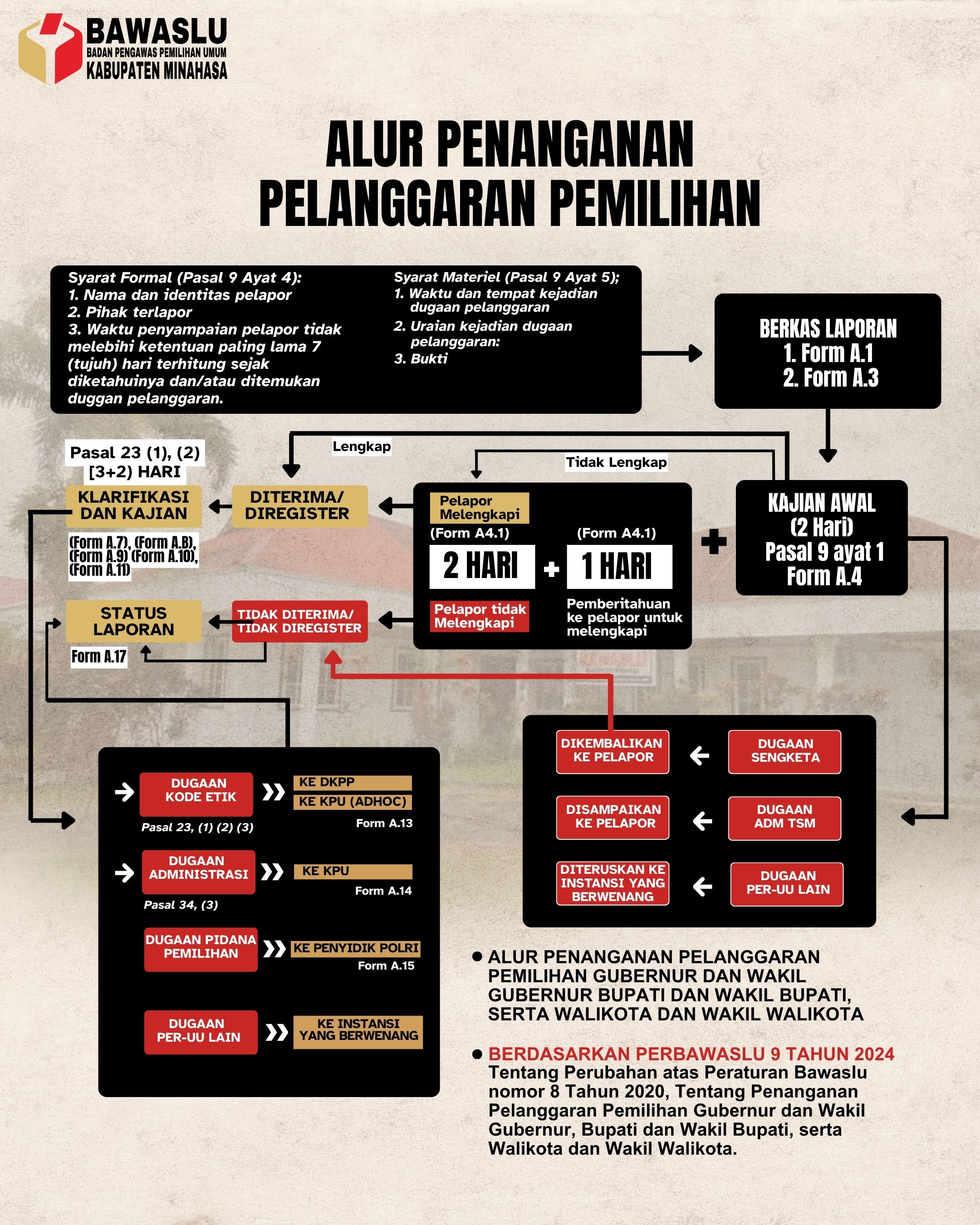 Tata Cara Lapor Penanganan Pelanggaran Pemilu
