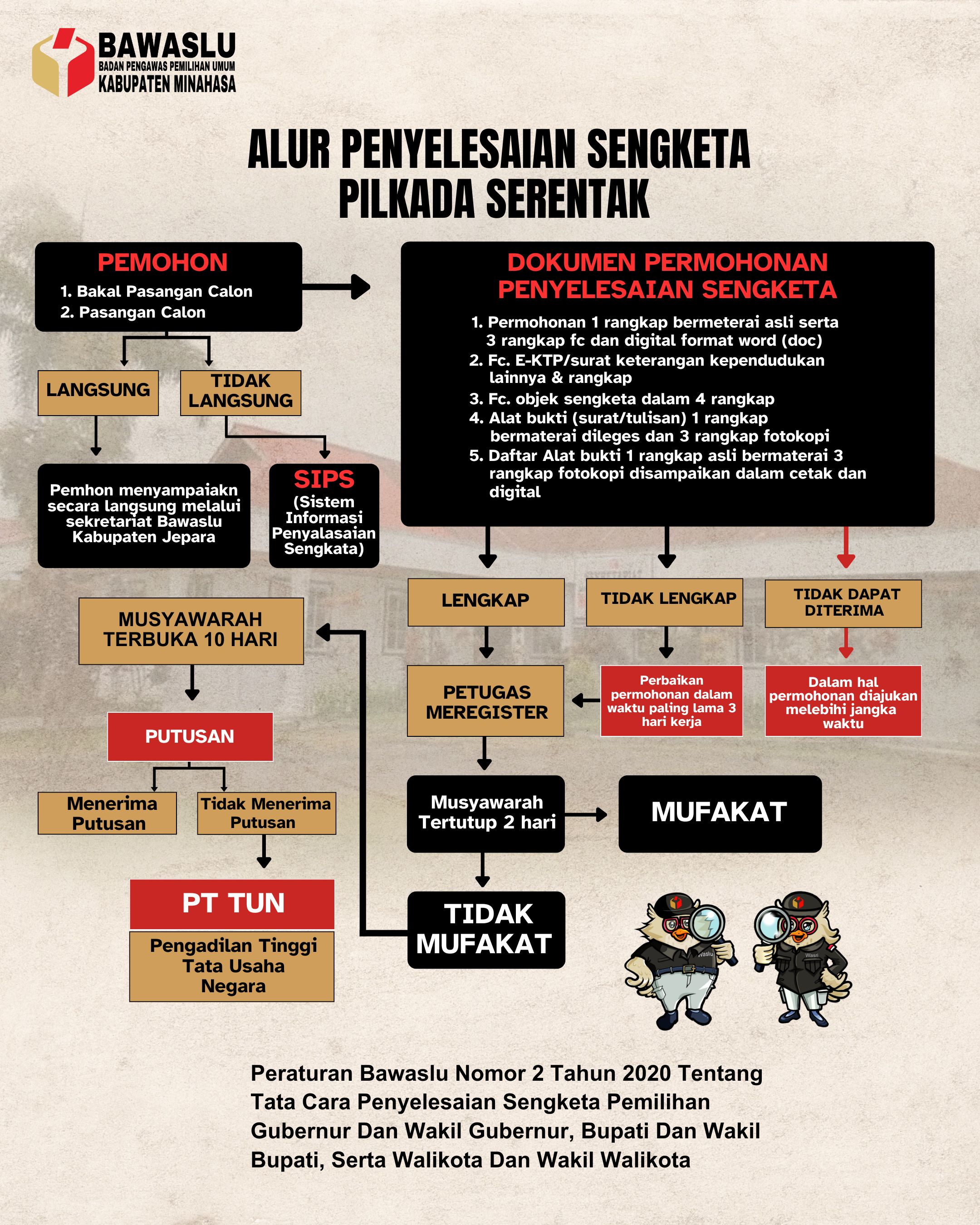 Alur Penyelesaian Sengketa